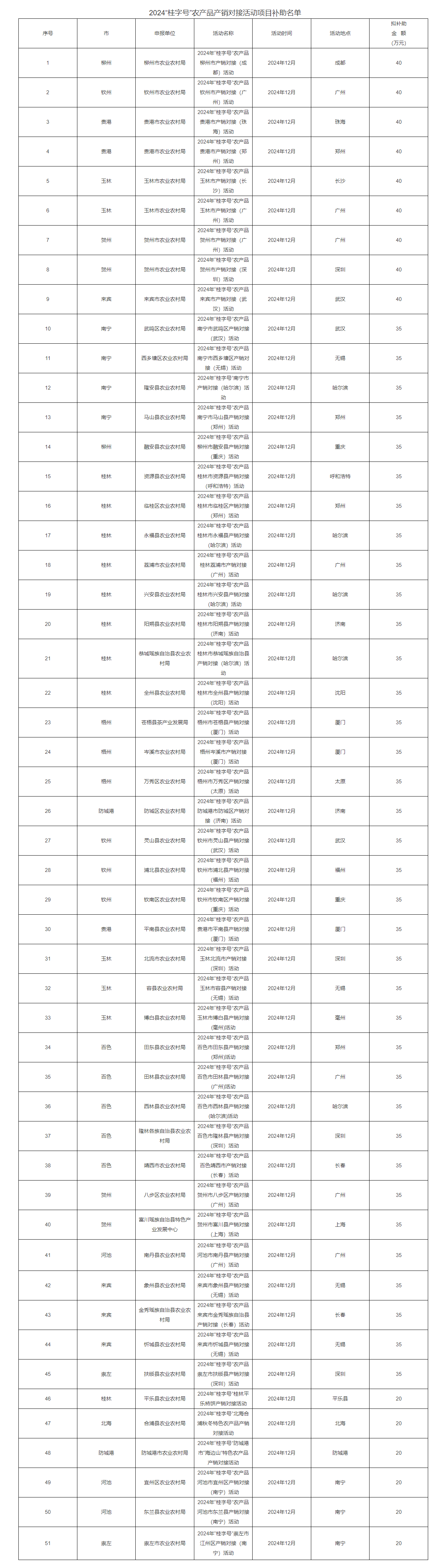 关于2024年“桂字号”农产品产销对接活动项目的公示_通知公告_广西壮族自治区农业农村厅.png