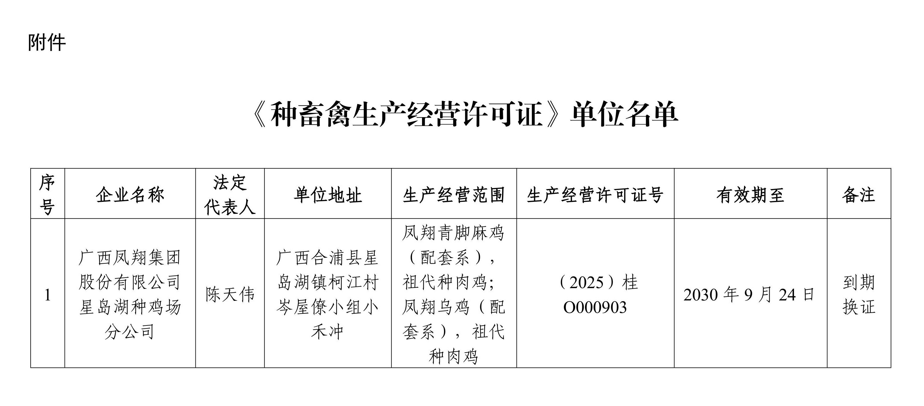 广西壮族自治区农业农村厅关于批准发放种畜禽生产经营许可证的公告(广西凤翔集团股份有限公司星岛湖种鸡场分公司)_page_2 - 副本.jpeg
