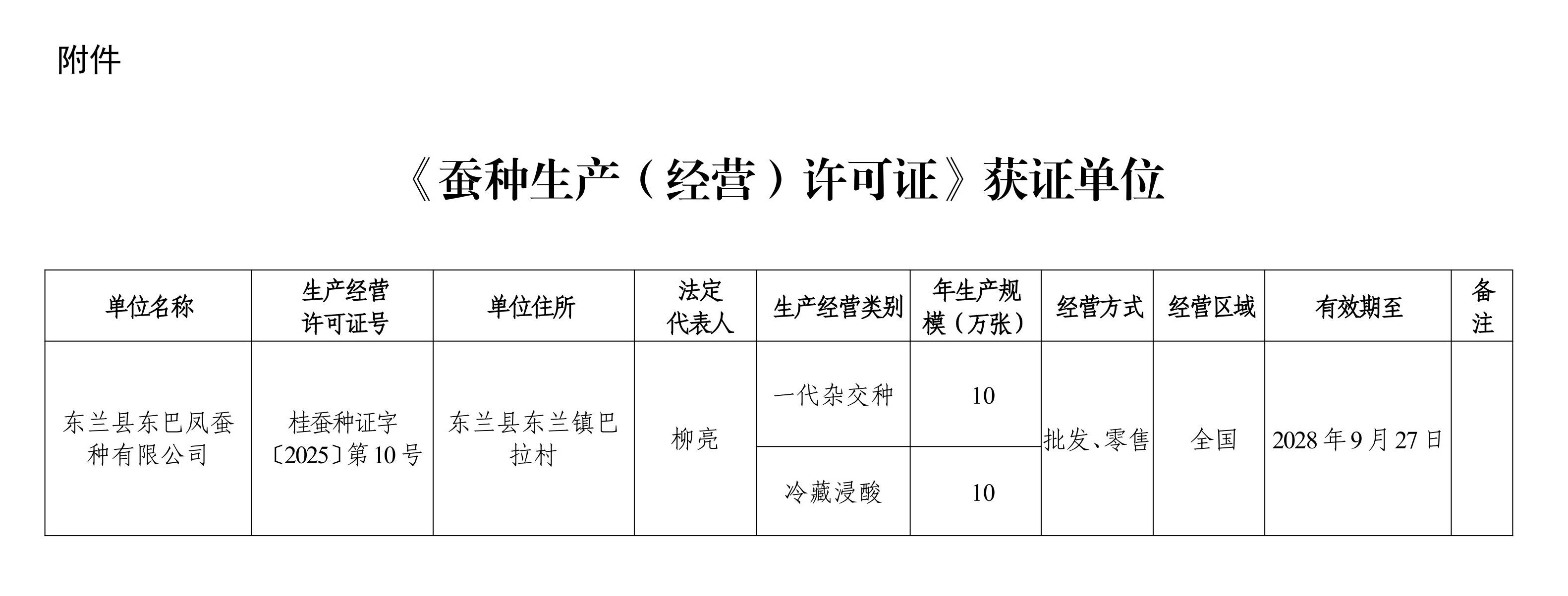 广西壮族自治区农业农村厅关于批准发放蚕种生产(经营)许可证的公告(东兰县东巴凤蚕种有限公司)_page_2 - 副本.jpeg