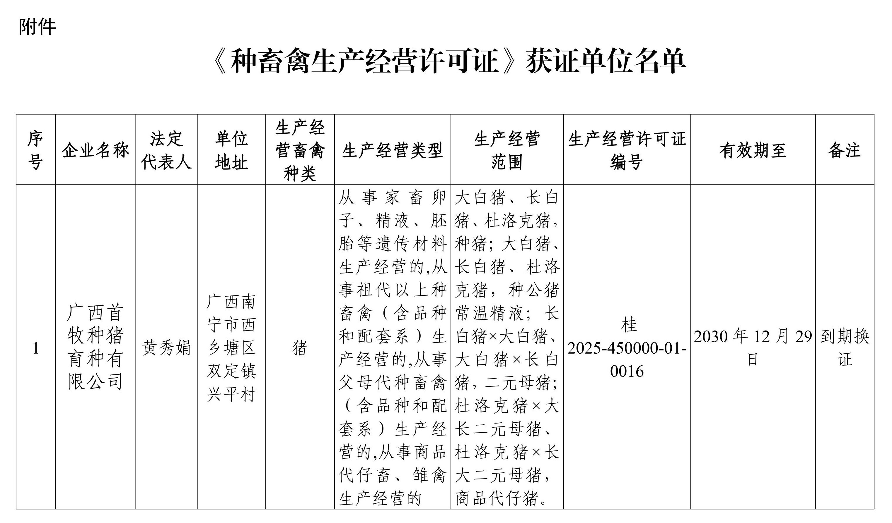 广西壮族自治区农业农村厅关于批准发放种畜禽生产经营许可证的公告_page_2 - 副本.jpeg